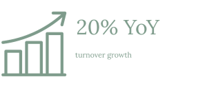 Strategy to increase turnover by 20%